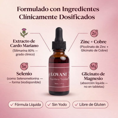 Lovani Equilibrio Tiroideo