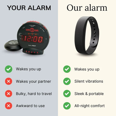 Lovani Silent Vibrating Alarm