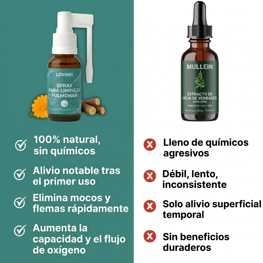 Spray para Limpieza Pulmonar Lovani™