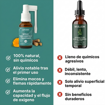 Spray para Limpieza Pulmonar Lovani™