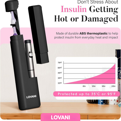 Lovani DoseCase™