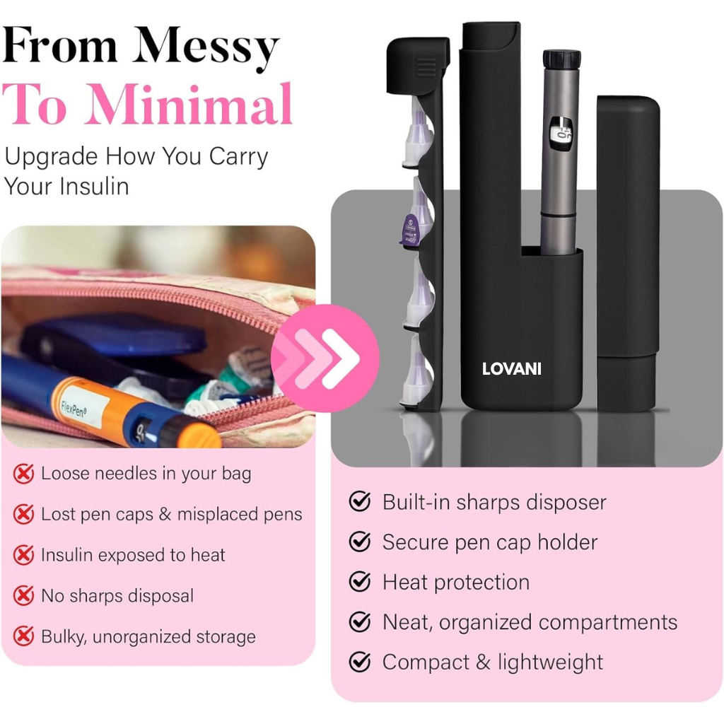 Lovani DoseCase™