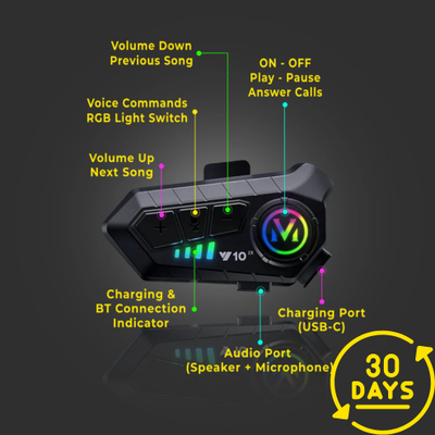 AudioCore V10