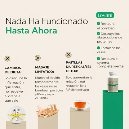 Cápsulas de drenaje linfático